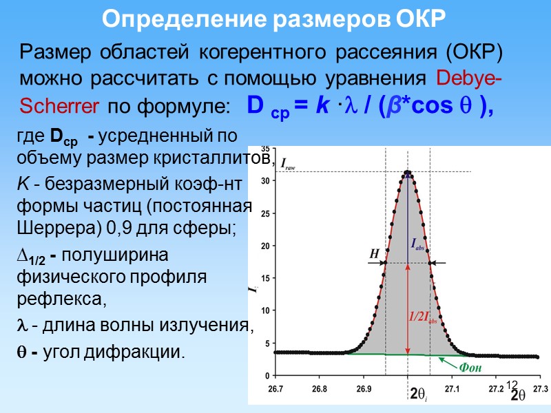 12 Размер областей когерентного рассеяния (ОКР) можно рассчитать с помощью уравнения Debye-Scherrer по формуле: